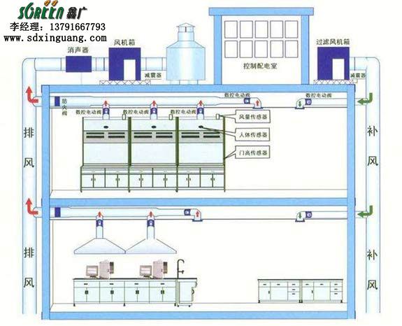 實驗室通風系統(tǒng)設計